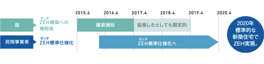 ロードマップ